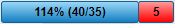 Parking capacite graphe.png